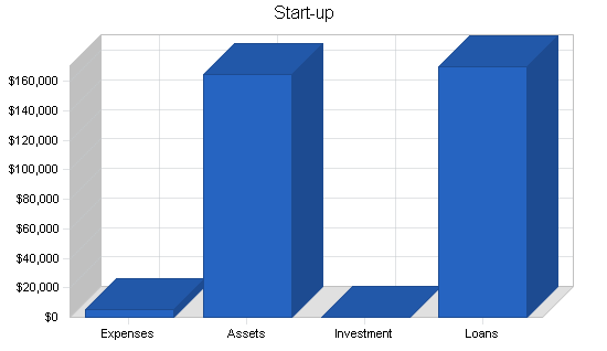 Sample plan chart