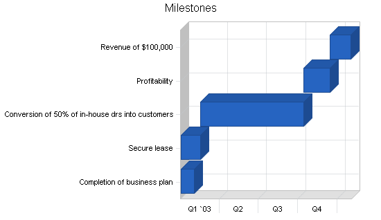 Sample plan chart
