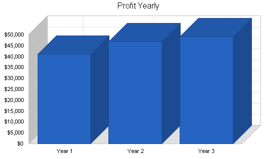 Sample plan chart