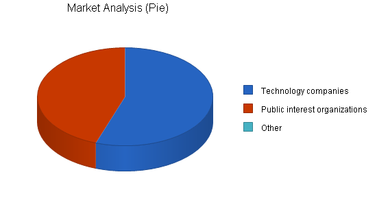 Sample plan chart