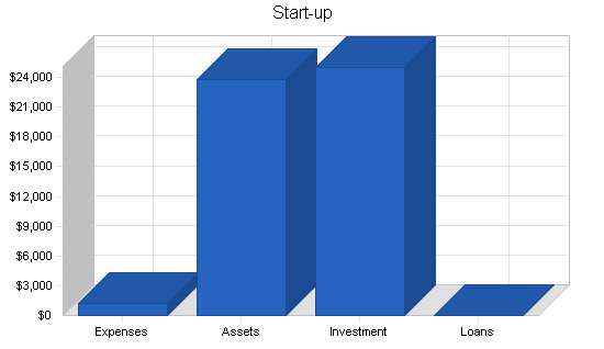 Sample plan chart