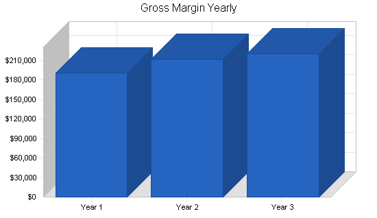 Sample plan chart