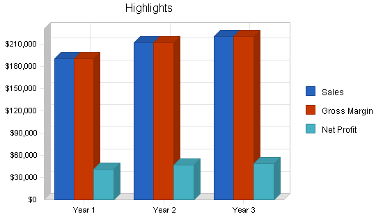 Law firm business plan, executive summary chart image