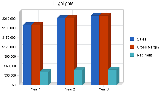 Sample plan chart