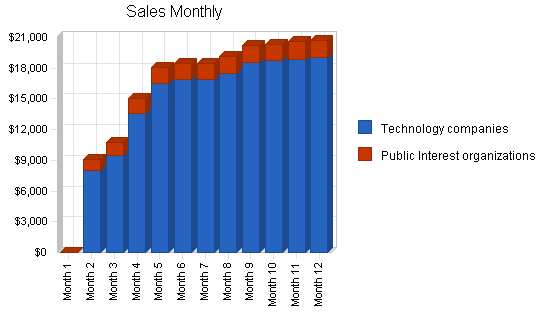 Sample plan chart