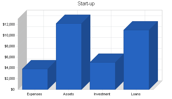 Sample plan chart