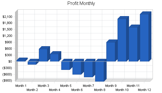 Sample plan chart
