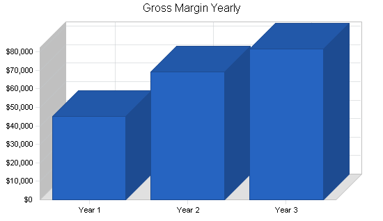 Sample plan chart