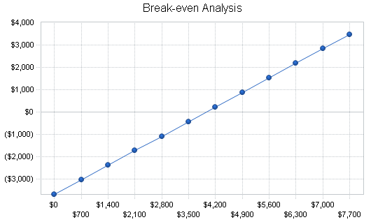 Sample plan chart
