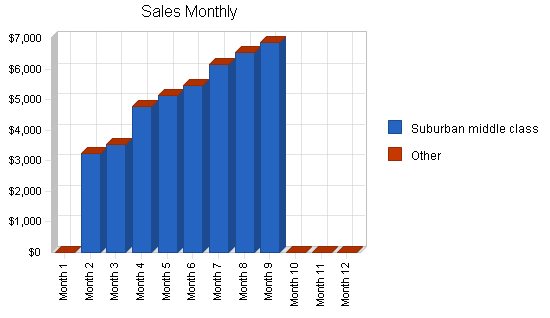 Sample plan chart