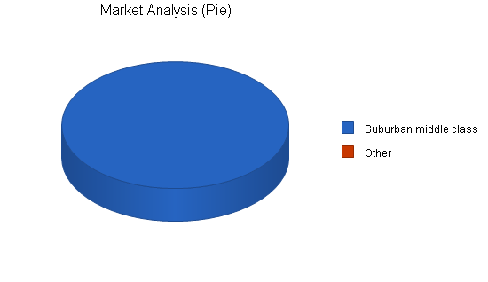 Sample plan chart