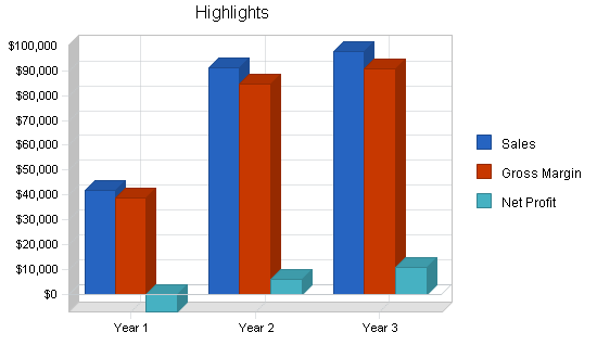 Sample plan chart