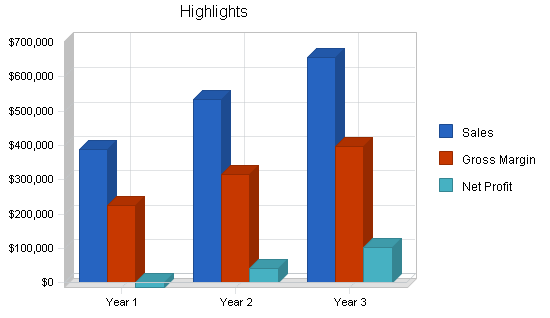 Sample plan chart