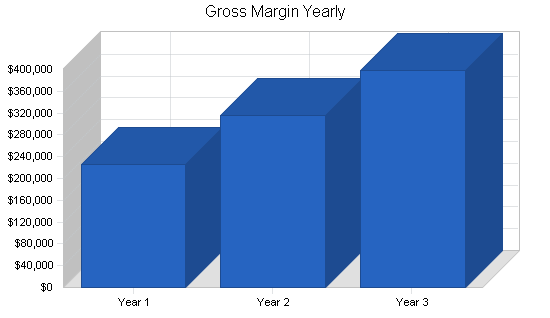 Sample plan chart