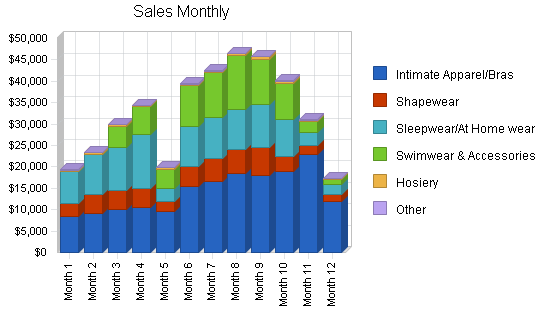 Sample plan chart