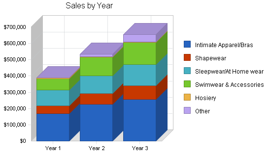 Sample plan chart