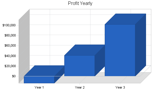 Sample plan chart