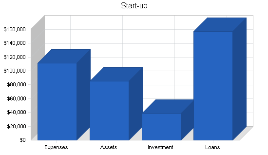 Sample plan chart