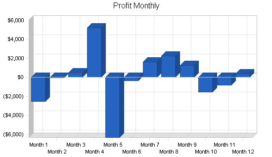 Sample plan chart