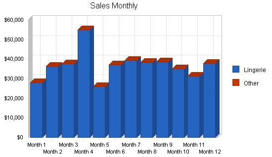 Sample plan chart