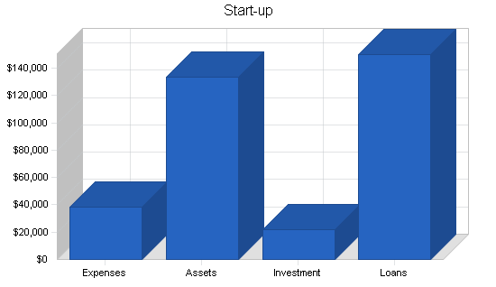 Sample plan chart