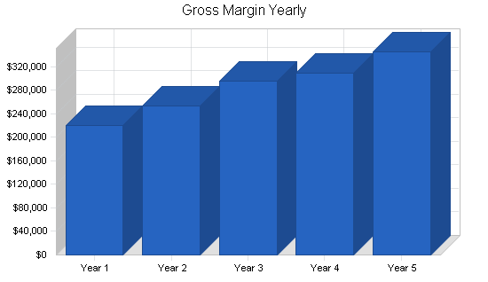 Sample plan chart