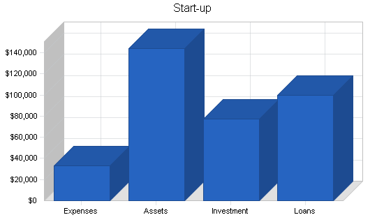 Sample plan chart