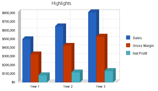Sample plan chart