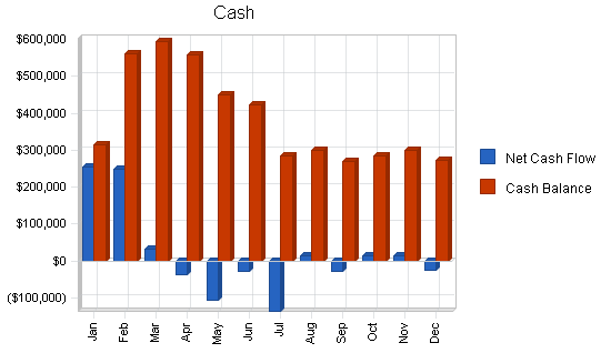 Machine tooling business plan, financial plan chart image