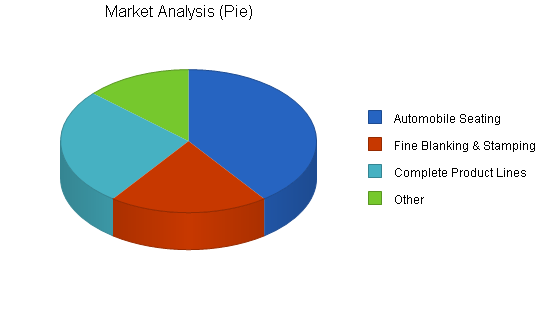 Sample plan chart