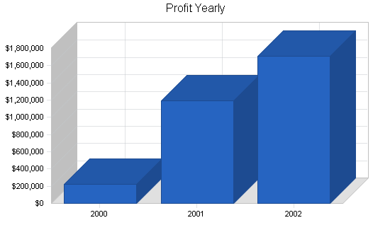 Sample plan chart