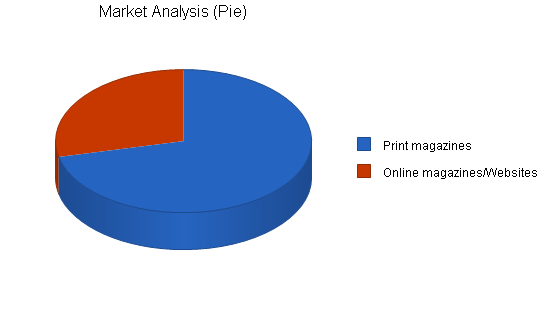 Sample Plan Image