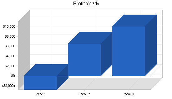 Sample plan chart