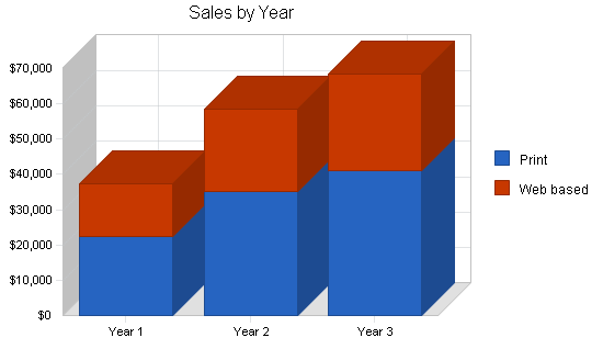 Sample plan chart