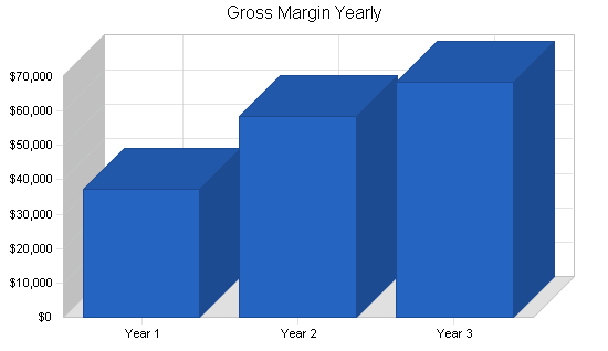 Sample plan chart