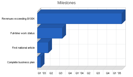 Sample plan chart