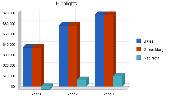 Sample plan chart
