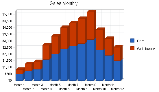 Sample plan chart