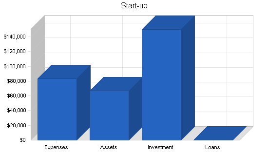 Sample plan chart