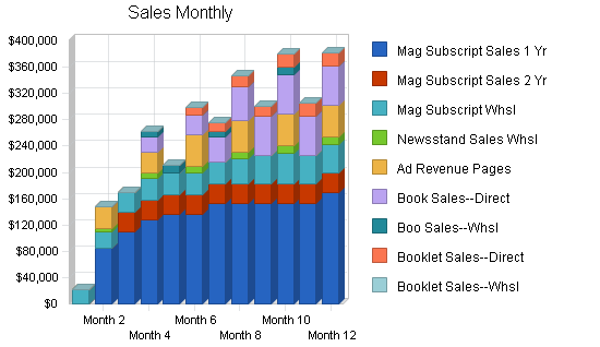 Sample plan chart