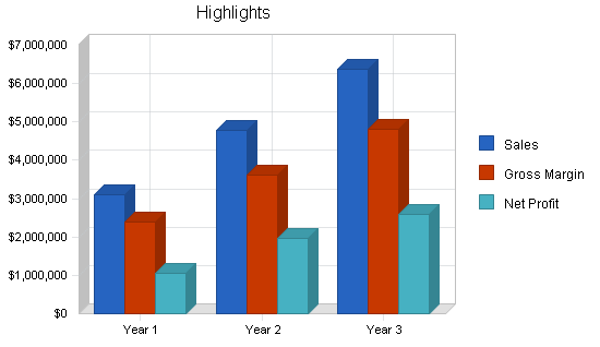 Magazine publisher business plan, executive summary chart image