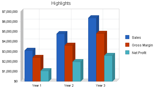 Sample plan chart