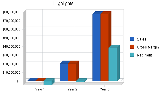 Sample plan chart