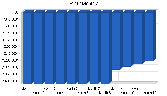 Sample plan chart