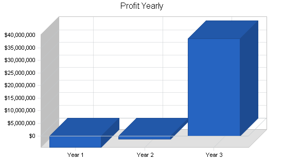 Sample plan chart
