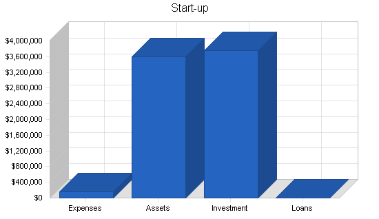 Mail order returns business plan, company summary chart image