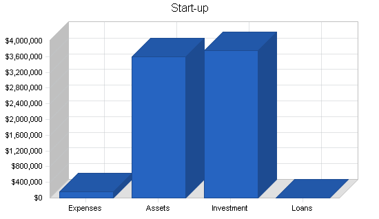 Sample plan chart