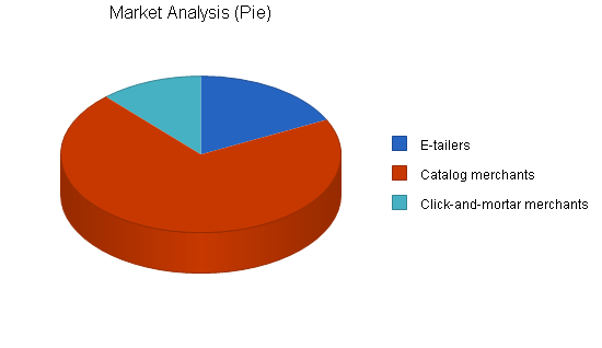 Sample plan chart