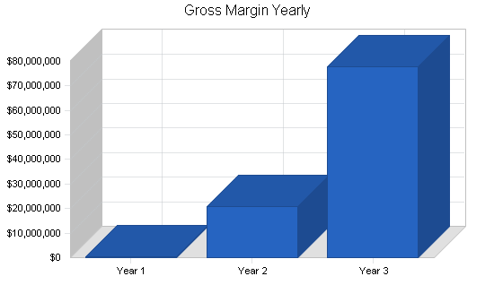 Sample plan chart