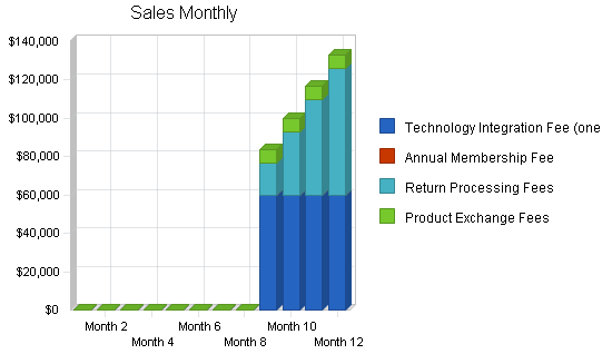 Sample plan chart